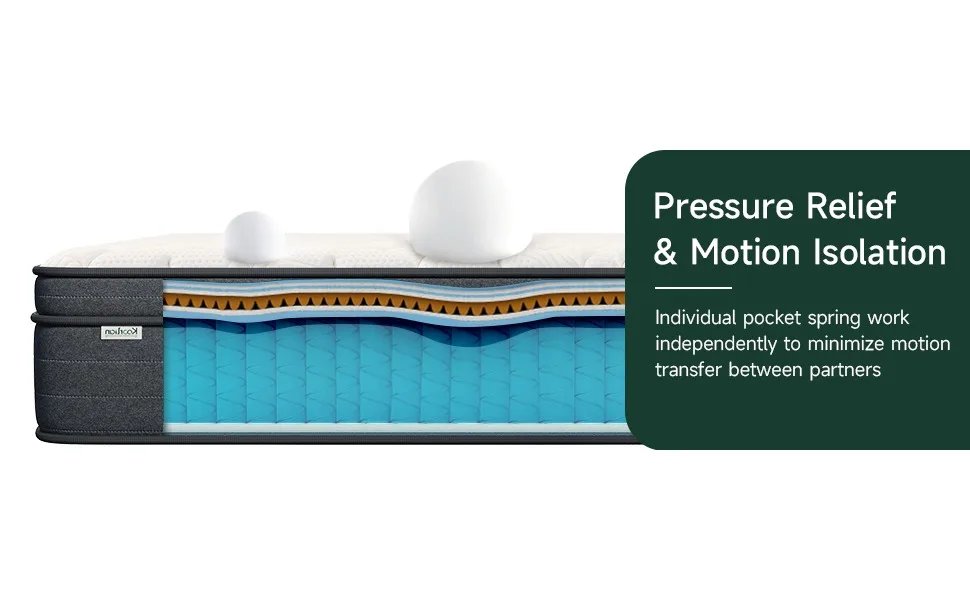 Hybrid Queen Mattress in a Box, 3 Layer Premium Foam with Pocket Springs for Motion Isolation Feel